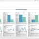 Example of an Executive Dashboard for Hospitality Companies