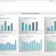 Example of a Casino Comparison Dashboard for Hospitality Companies