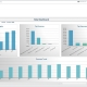 Example of a Hotel KPI Dashboard for Hospitality Companies