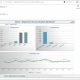 Example of a Department Dashboard for a Hospitality Company