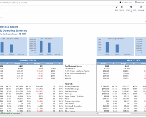 Example of a Monthly Operating Summary Report for a Hospitality Company