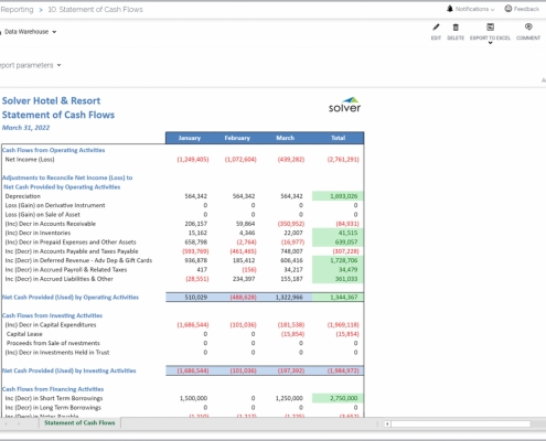 Example of a Monthly Cash Flow Statement for hospitality companies