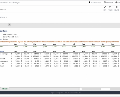 Example of a Variable Labor Budget Model for Hospitality Companies