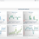 Example of an Executive Dashboard for Banks