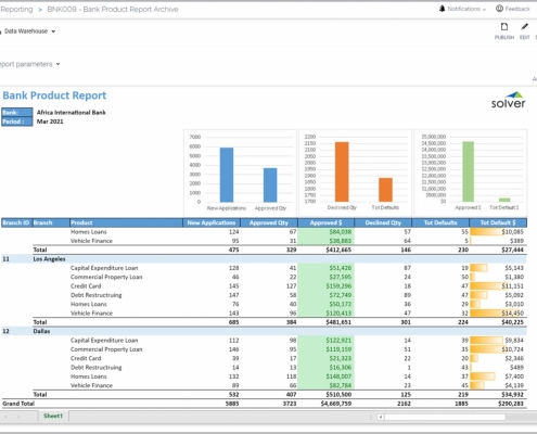 Example of a Product KPI Report for Banks