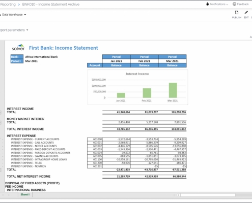 Example of a Trended Income Statement for Banks