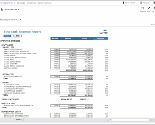 Example of an Expense Variance Report for Banks