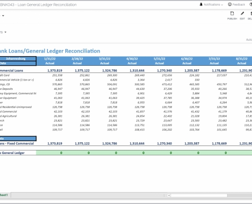 Example of a Loan and GL Reconciliation Report for Banks