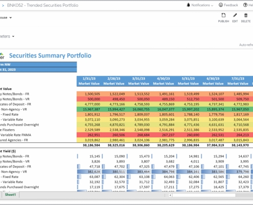 Example of a Trended Securities Summary Portfolio Report for Banks