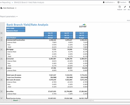 Example of a Yield and Rate Analysis Report by Bank Branch