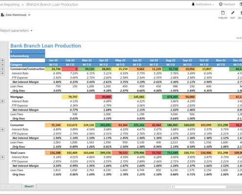 Example of a Loan Production Trend Report for Banks