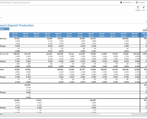 Example of a Certificates of Deposit Production Trend Report for Banks