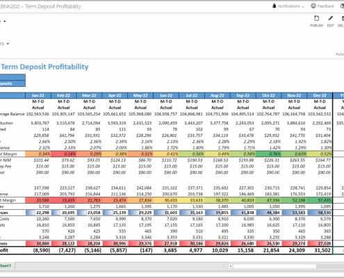 Example of a Term Deposit Profitability Trend Report for Banks