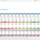 Example of a Term Deposit Profitability Trend Report for Banks