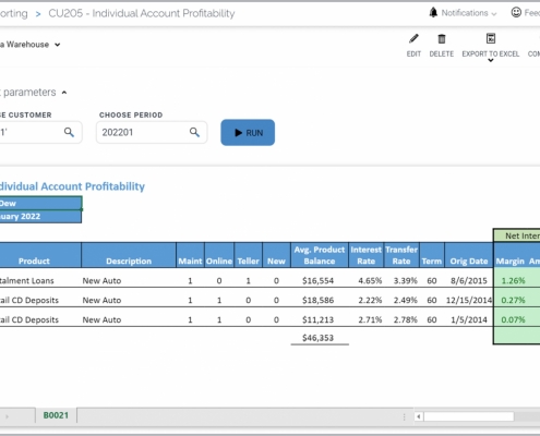 Example of a Profitability by Member Account Report for Credit Unions