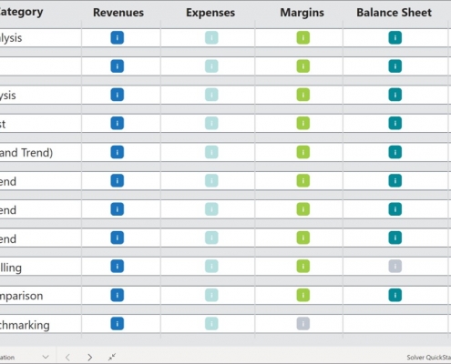 financial dashboard, GL, general ledger, variance, dashboard, quickstart, navigation, menu