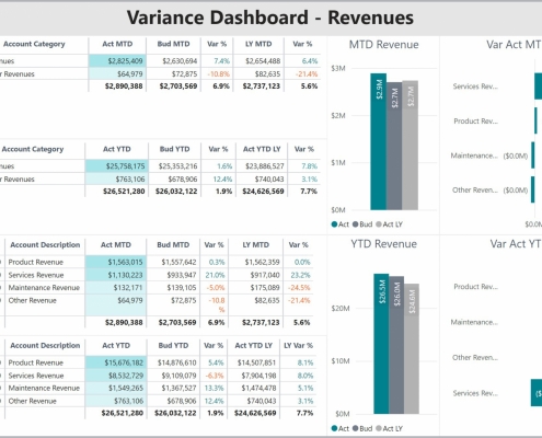 Example of a Revenue Variance Dashboard to Streamline the Monthly Analysis Process