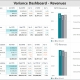 Example of a Revenue Variance Dashboard to Streamline the Monthly Analysis Process