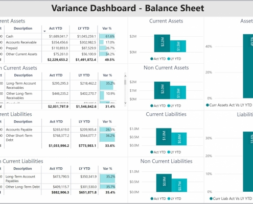 Example of an Balance Sheet Variance Dashboard to Streamline the Monthly Analysis Process