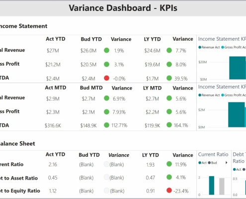 Example of a Financial KPI Variance Dashboard to Streamline the Monthly Analysis Process