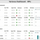 Example of a Financial KPI Variance Dashboard to Streamline the Monthly Analysis Process