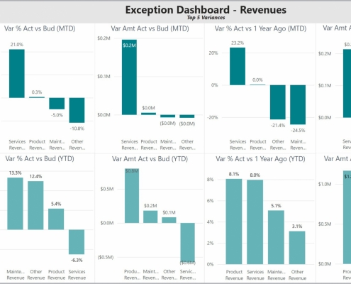 Example of an Revenue Exception Dashboard to Streamline the Monthly Analysis Process