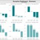 Example of an Revenue Exception Dashboard to Streamline the Monthly Analysis Process