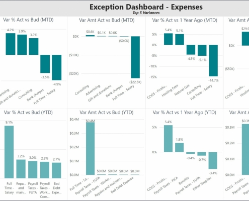 Example of an Expense Exception Dashboard to Streamline the Monthly Analysis Process