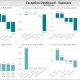 Example of an Expense Exception Dashboard to Streamline the Monthly Analysis Process