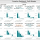 Example of an Profitability Exception Dashboard to Streamline the Monthly Analysis Process