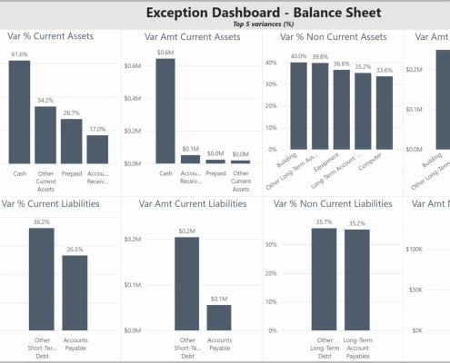 Example of an Balance Sheet Exception Dashboard to Streamline the Monthly Analysis Process