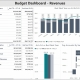 Example of a Revenue Budget Dashboard to Streamline the Planning Process