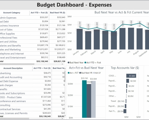 Example of an Expense Budget Dashboard to Streamline the Planning Process