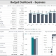 Example of an Expense Budget Dashboard to Streamline the Planning Process