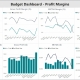 Example of a Profit Margin Budget Dashboard to Streamline the Planning Process