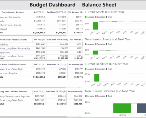 Example of a Balance Sheet Budget Dashboard to Streamline the Planning Process