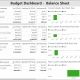 Example of a Balance Sheet Budget Dashboard to Streamline the Planning Process