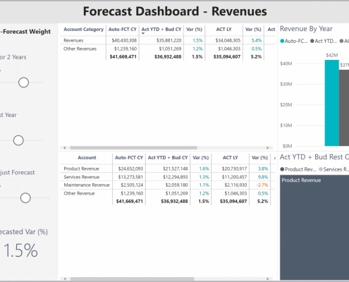 Example of a Revenue Simulation Dashboard to Streamline the Modelling and Forecasting Process