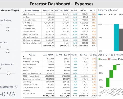 Example of an Expense Simulation Dashboard to Streamline the Modelling and Forecasting Process