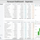 Example of an Expense Simulation Dashboard to Streamline the Modelling and Forecasting Process