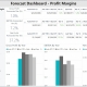 Example of a Profit Simulation Dashboard to Streamline the Modelling and Forecasting Process