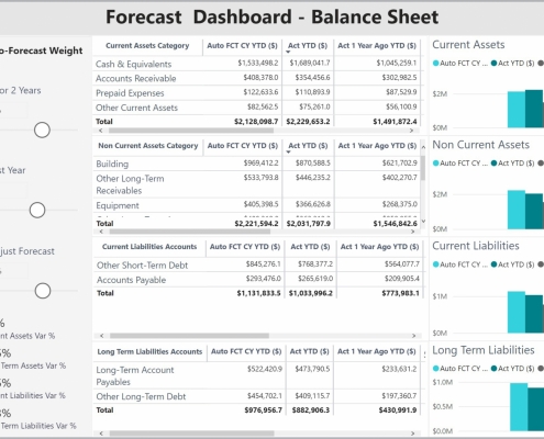 Example of a Balance Sheet Simulation Dashboard to Streamline the Modelling and Forecasting Process