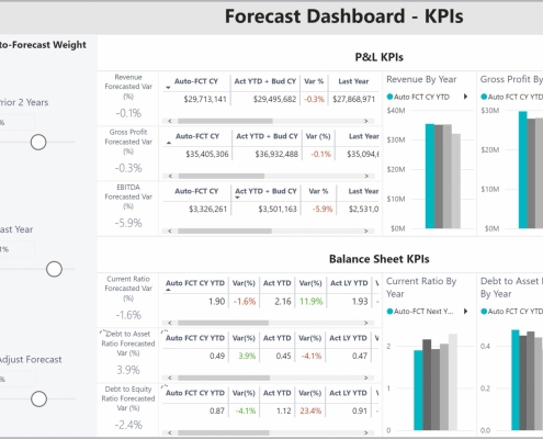 Example of a KPI Simulation Dashboard to Streamline the Modelling and Forecasting Process