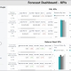 Example of a KPI Simulation Dashboard to Streamline the Modelling and Forecasting Process