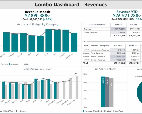 Example of a Revenue Dashboard with Trends and Variances to Streamline the Monthly Reporting Process