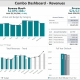 Example of a Revenue Dashboard with Trends and Variances to Streamline the Monthly Reporting Process