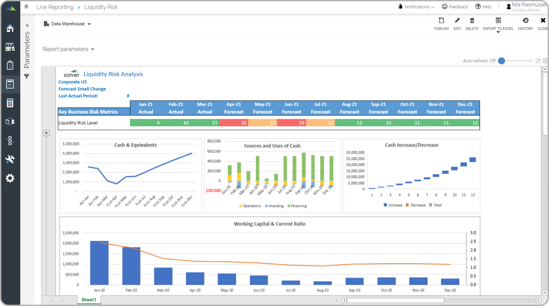 BudgetingForecasting_14