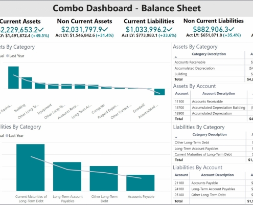 Example of a Balance Sheet Dashboard with Variance Analysis to Streamline the Monthly Reporting Process