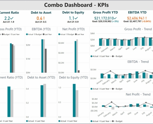 Example of a KPI Dashboard with Trends and Variances to Streamline the Monthly Reporting Process