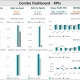 Example of a KPI Dashboard with Trends and Variances to Streamline the Monthly Reporting Process